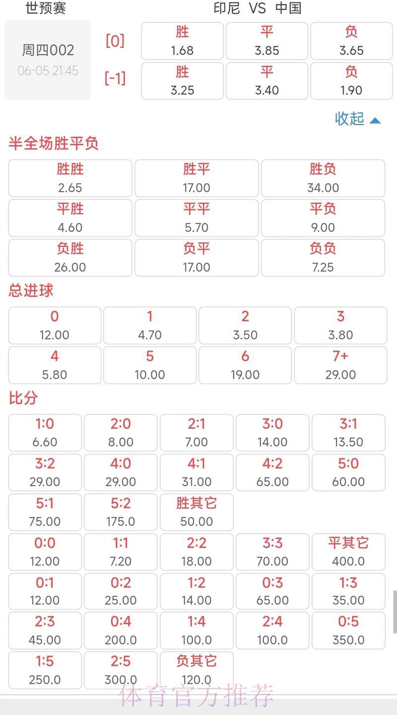 世界杯投注详细赔率及赛果预测 世界杯投注详细赔率及赛果预测